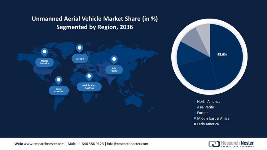 Unmanned Aerial Vehicle Market size